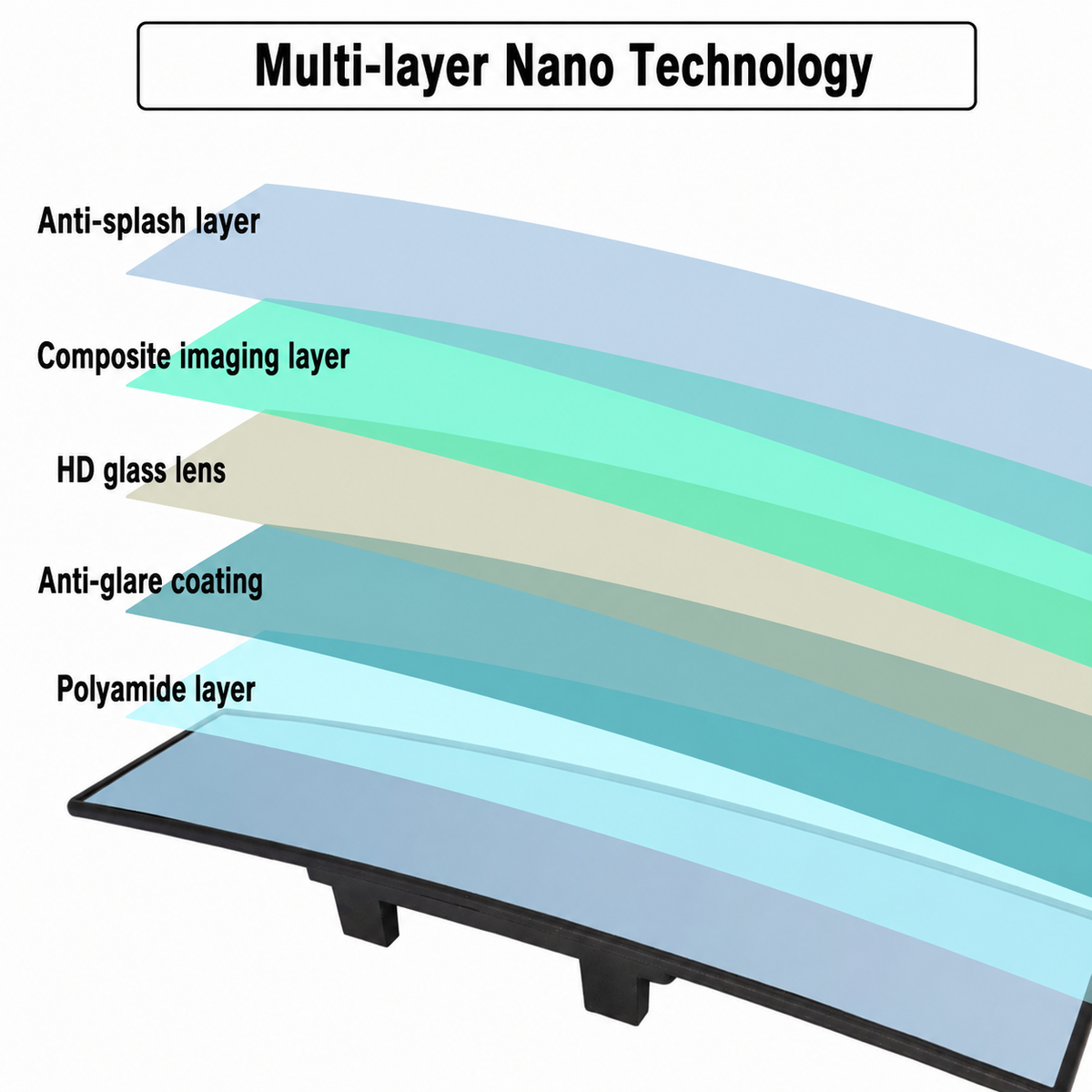 Universal Panoramic Rear View Mirror – image 7